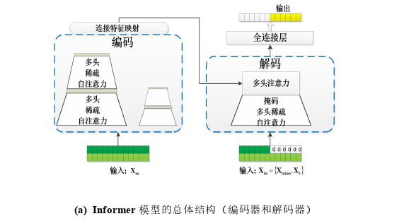 能源动力类论文参考