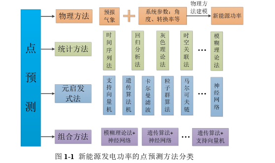 能源动力类论文怎么写