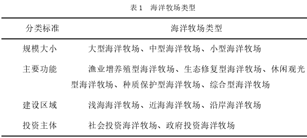 农业管理论文参考