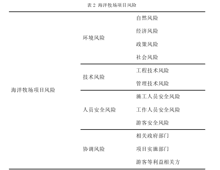 农业管理论文怎么写