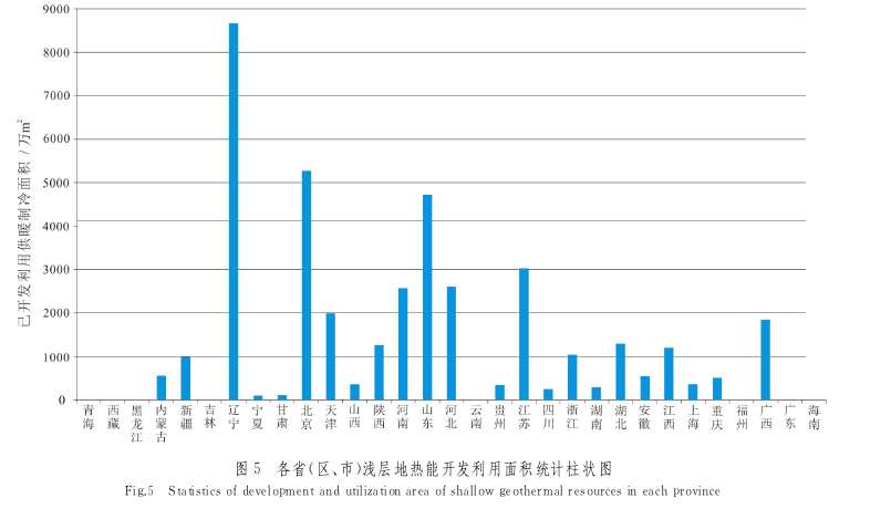 职称论文怎么写