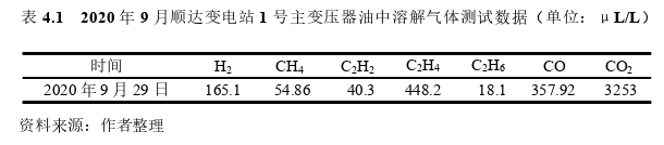 工程管理论文参考