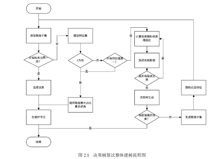 工程管理论文怎么写