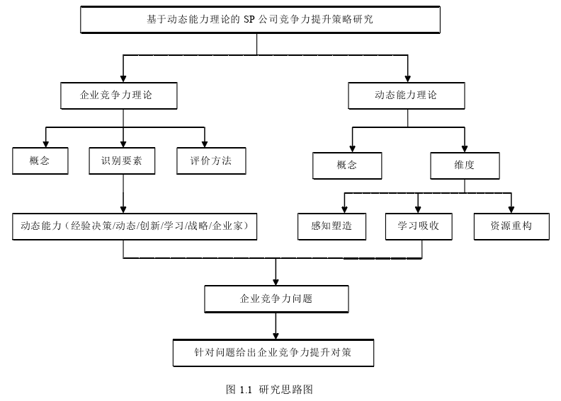 管理论文参考