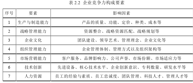 管理论文怎么写