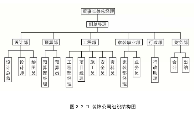 MBA论文怎么写