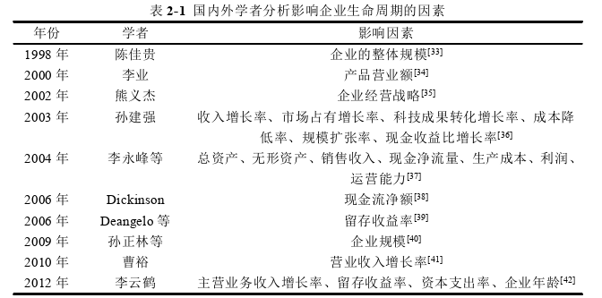 会计论文怎么写