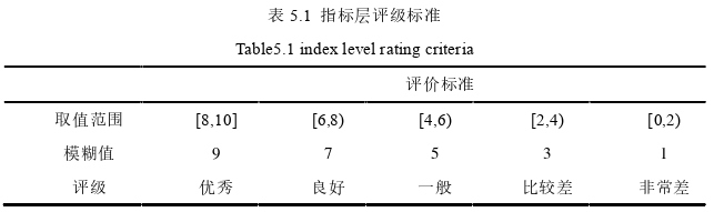 财务管理论文参考