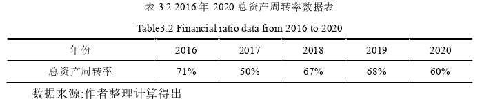 财务管理论文怎么写