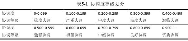 经济论文参考