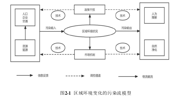 经济论文怎么写