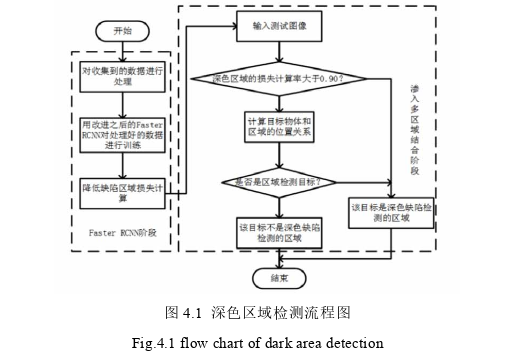 工程论文参考