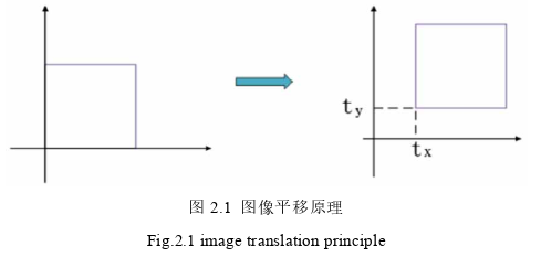 工程论文怎么写