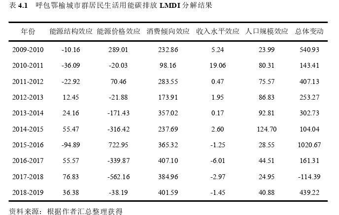 工程管理论文参考