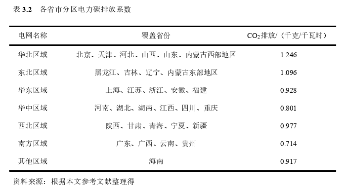 工程管理论文怎么写