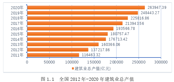 项目管理论文怎么写