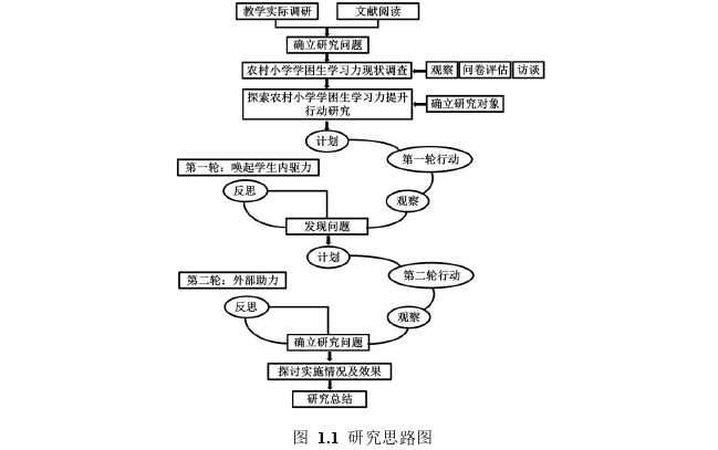 教育论文怎么写