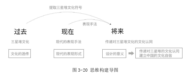 艺术论文参考