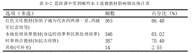 政治学论文怎么写