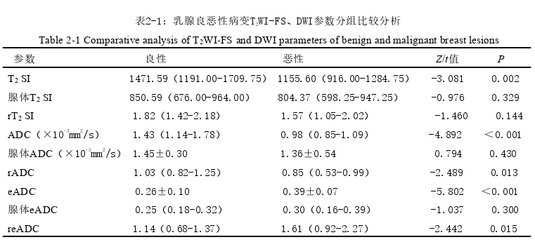 医学论文参考