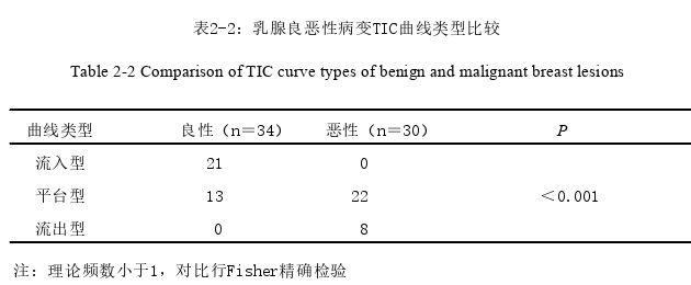 医学论文怎么写