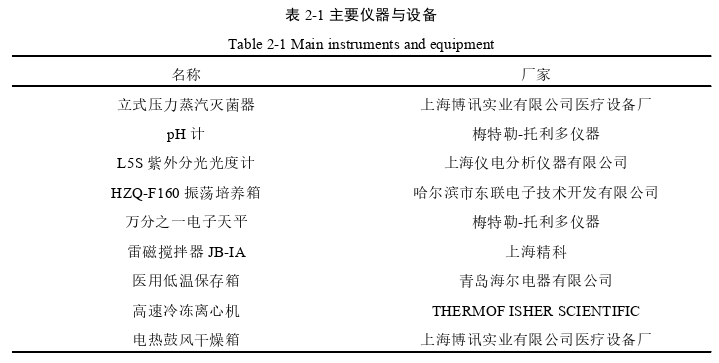 医药学论文参考