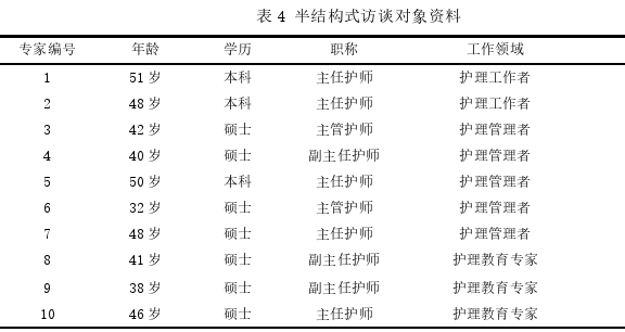 护理论文怎么写