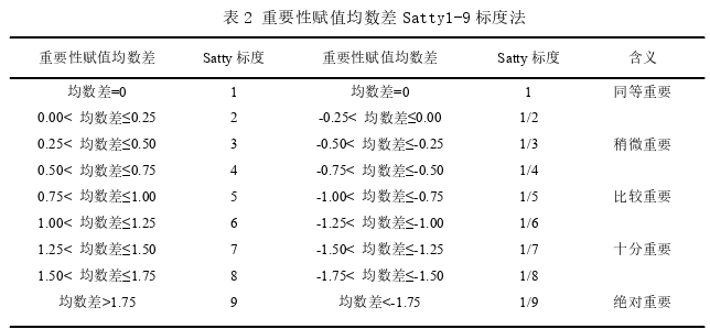 护理论文参考