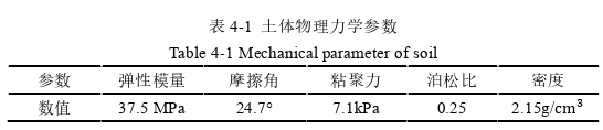 土木工程论文参考