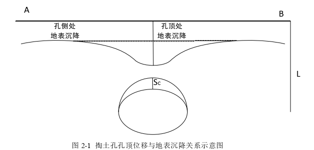 土木工程论文怎么写