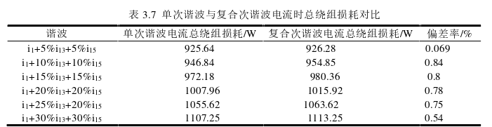 电力论文参考