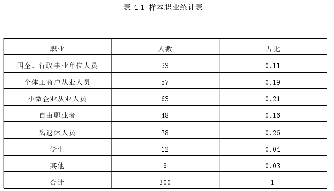 在职研究生论文参考