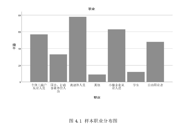 在职研究生论文怎么写