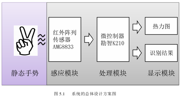 工程硕士论文参考