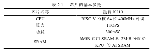 工程硕士论文怎么写