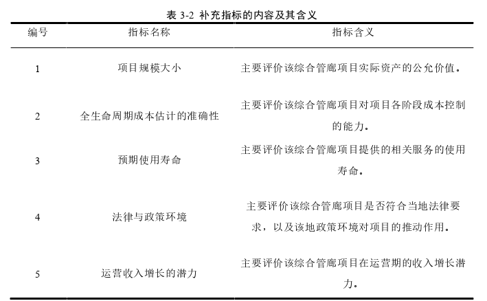 工程管理论文怎么写