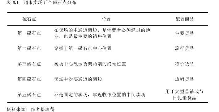 工程管理论文怎么写