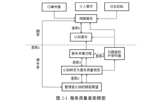 管理论文参考