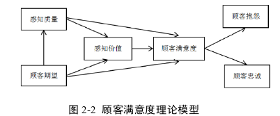 管理论文怎么写