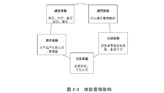 市场营销论文怎么写