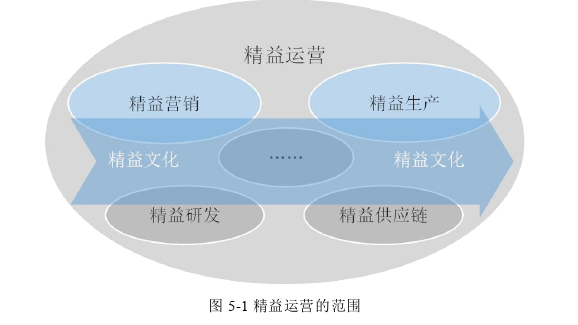 MBA论文参考