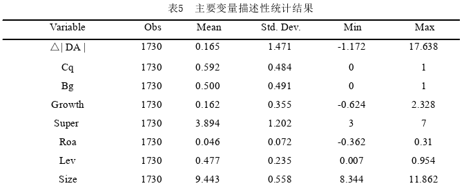 会计论文参考