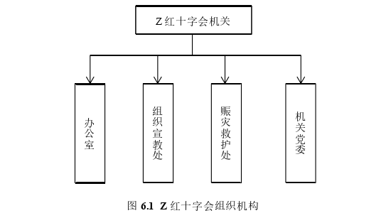 财务管理论文参考