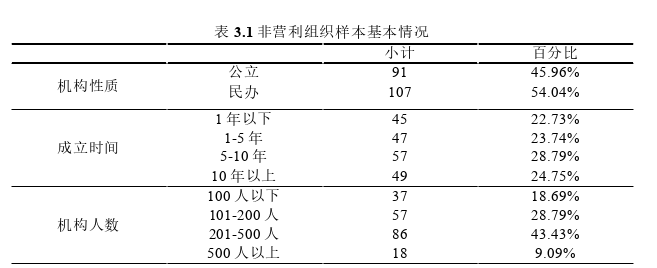 财务管理论文怎么写