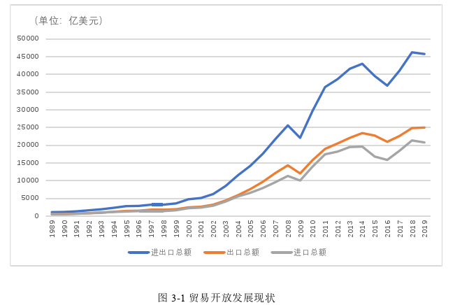 经济论文怎么写