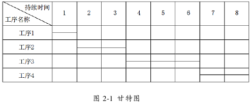 工程管理论文怎么写