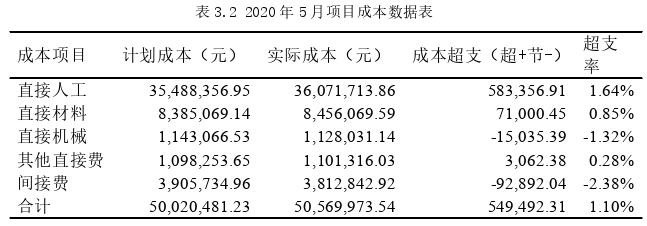 工程管理论文怎么写