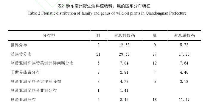 职称论文参考