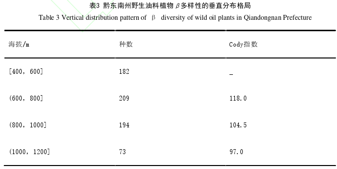 职称论文怎么写