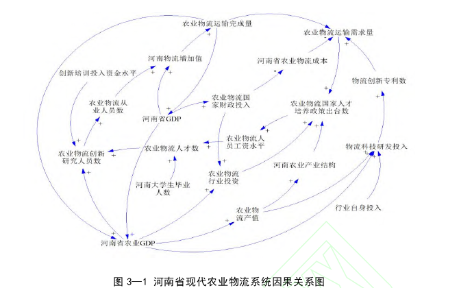 职称论文怎么写